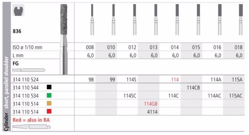 INTENSIV DIAMOND BUR 114A STD (836-016) FG/6