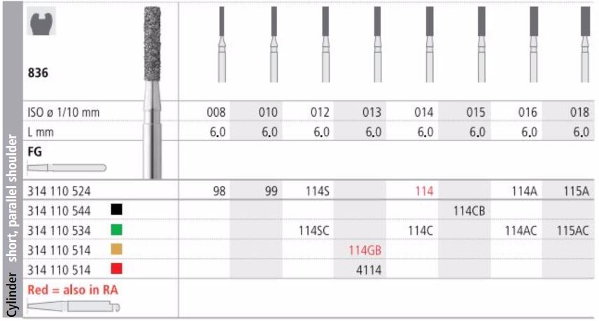 INTENSIV DIAMOND BUR 114S STD (836-012) FG/6 (836)