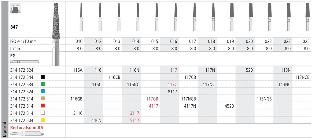 INTENSIV DIAMOND BUR 117 COARSE (847-016) FG/6