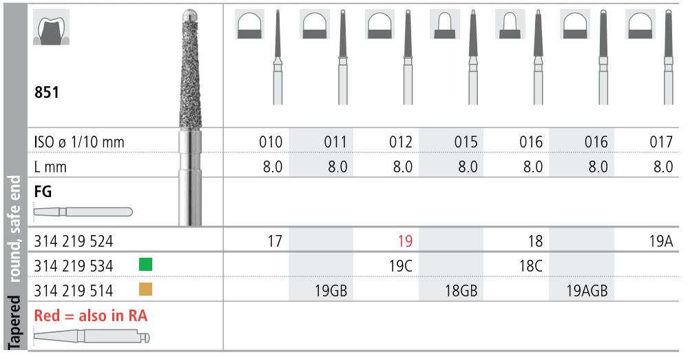 INTENSIV DIAMOND BUR 19 SAFE END (851-012) FG/6