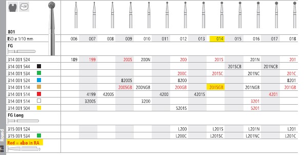 INTENSIV DIAMOND BUR 201SGB COARSE (801-014) RA/6