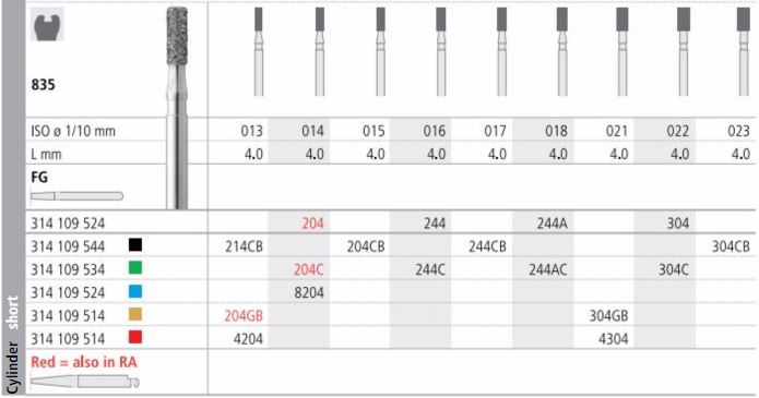 INTENSIV DIAMOND BUR 204 STD (835-014) FG/6