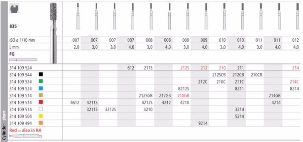 INTENSIV DIAMOND BUR 212C COARSE (835-009) FG/6