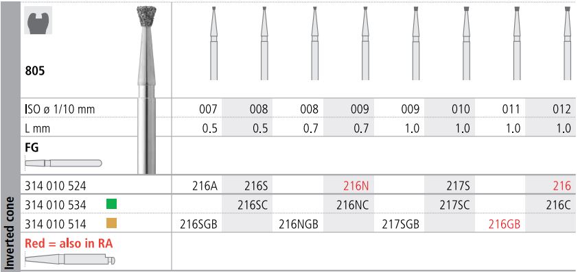 INTENSIV DIAMOND BUR 216N STD (805-009) FG/6