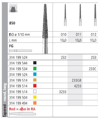 INTENSIV DIAMOND BUR 233 STD (850-012) FG/6