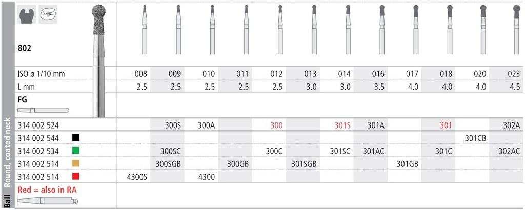 INTENSIV DIAMOND BUR 301S STD (802-014) FG/6