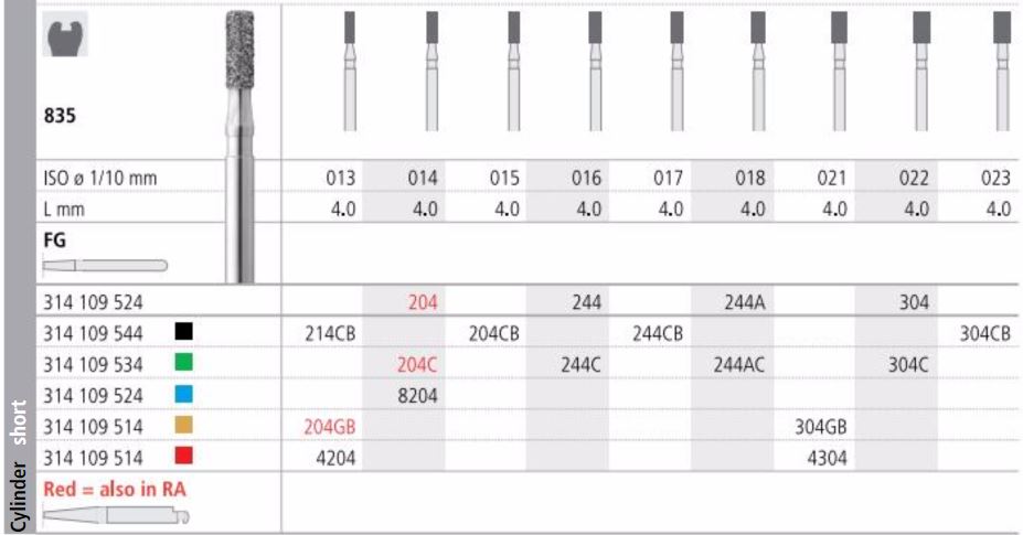 INTENSIV DIAMOND BUR 304 STD (835-022) FG/6