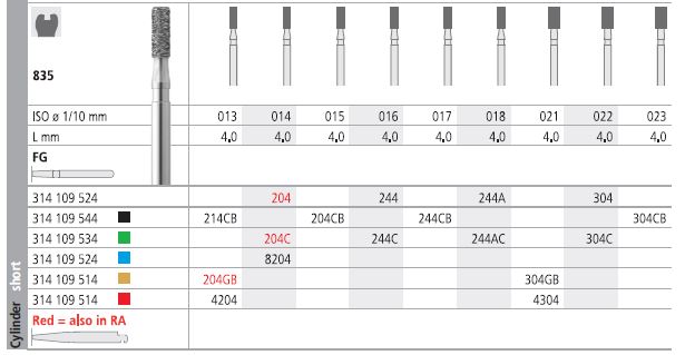 INTENSIV DIAMOND BUR 304G GOLD (835-021) FG/6