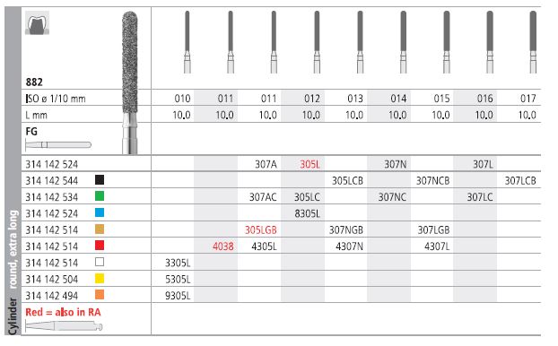 INTENSIV DIAMOND BUR 307LG GOLD (882-015) FG/6
