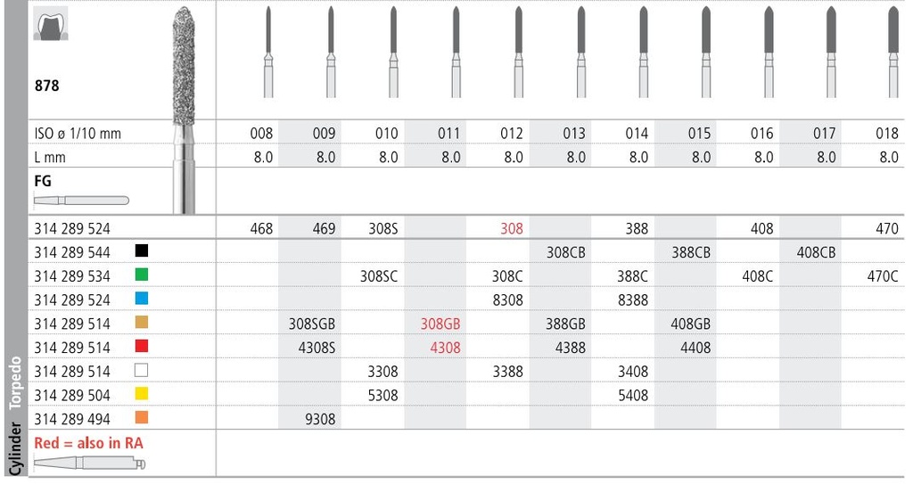 INTENSIV DIAMOND BUR 308C COARSE (878-012) FG/6
