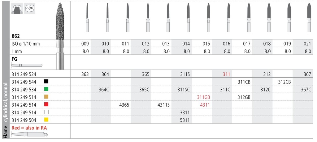 INTENSIV DIAMOND BUR 311 STD (862-016) FG/6