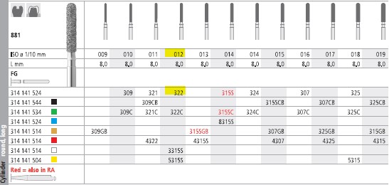 INTENSIV DIAMOND BUR 322 STANDARD (881-012) FG/6