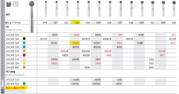 INTENSIV DIAMOND BUR 400SC CRSE (801-023) RA/6