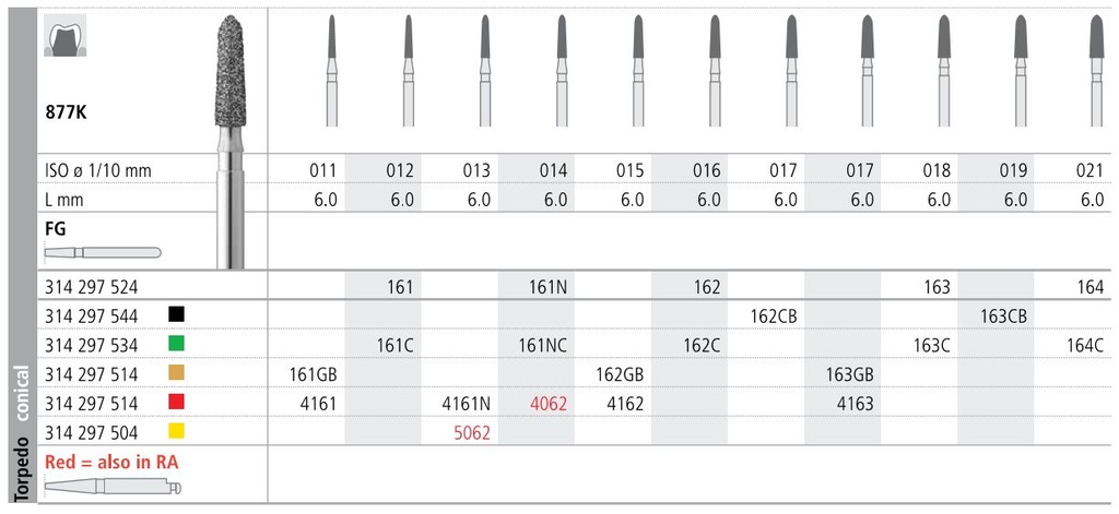 INTENSIV DIAMOND BUR 4062 FINE (877K-014) FG/6