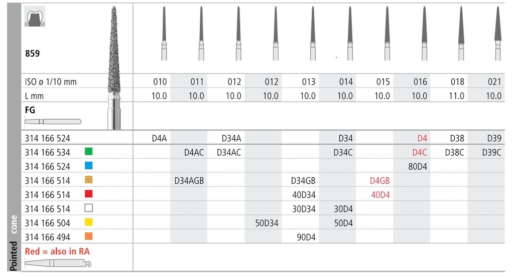 INTENSIV DIAMOND BUR 40D4 FINE (859-015) FG/6