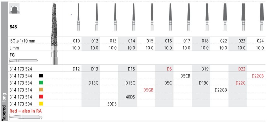 INTENSIV DIAMOND BUR 40D5 FINE (848-014) FG/6