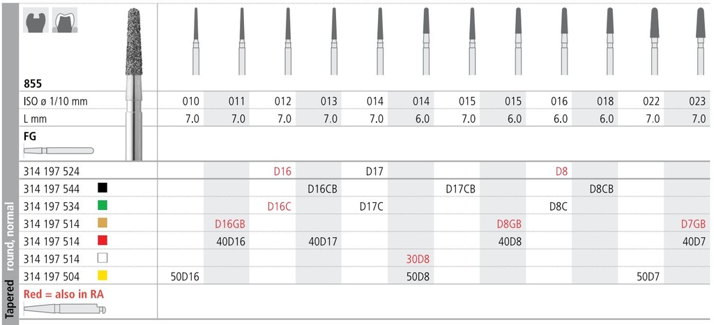 INTENSIV DIAMOND BUR 40D8 FINE (855-015) FG/6