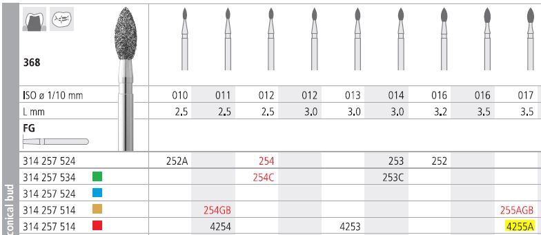 INTENSIV DIAMOND BUR 4255A FINE (368-017) FG/6