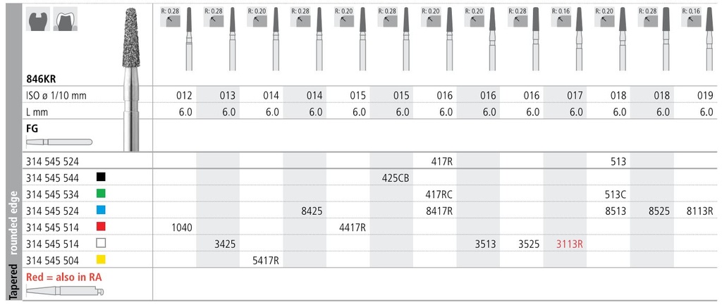 INTENSIV DIAMOND BUR 4417R FINE (846KR-015) FG/6
