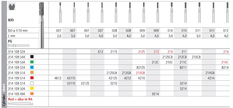 INTENSIV DIAMOND BUR 4612 FINE (835-007) FG/6