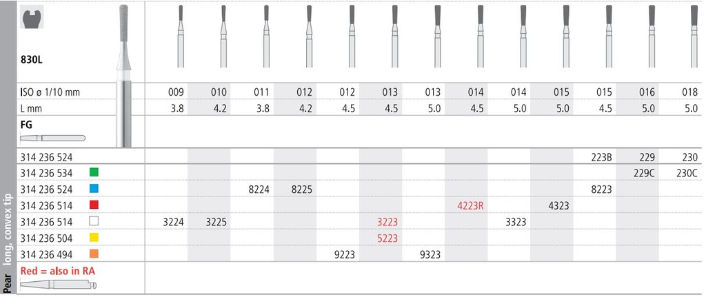 INTENSIV DIAMOND BUR 8224 MED (830L-011) FG/6