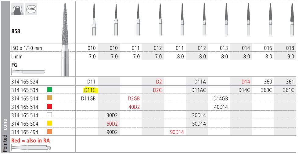 INTENSIV DIAMOND BUR D11C CRSE (858-010) FG/6