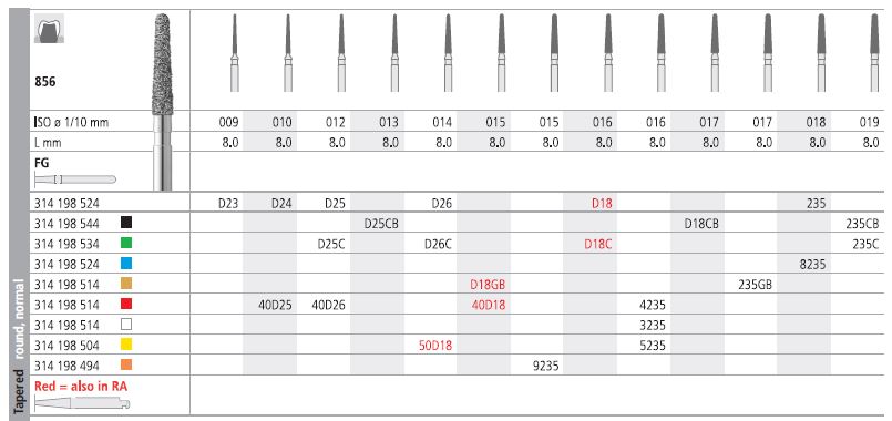 INTENSIV DIAMOND BUR D18 GOLD (856-015) FG/6