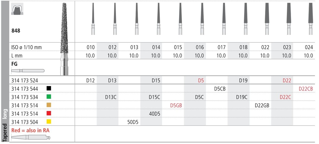 INTENSIV DIAMOND BUR D5 GOLD (848-015) FG/6