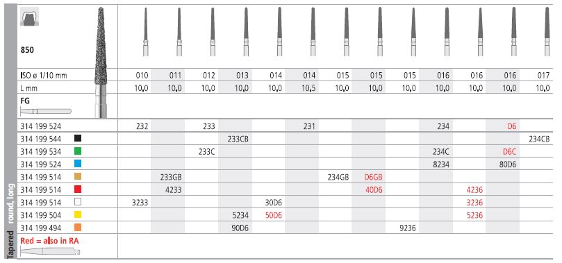 INTENSIV DIAMOND BUR D6 (850-016) RA/6