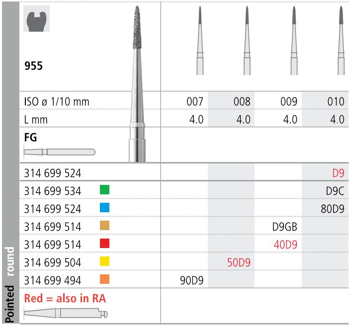 INTENSIV DIAMOND BUR D9 STD (955-010) FG/6