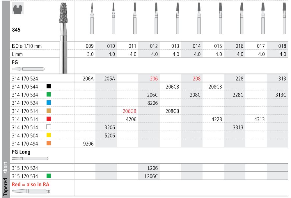 INTENSIV DIAMOND BUR 206 STD (845-012) FGL/6