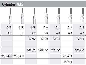 INTENSIV DIAMOND BUR 204 MINI STD (835-014) FG/6