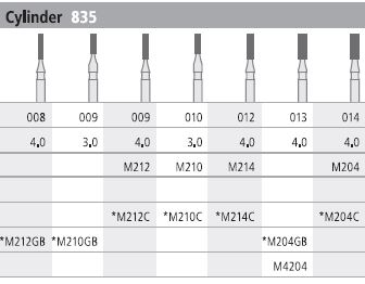 INTENSIV DIAMOND BUR 212 MINI STD (835-009) FG/6