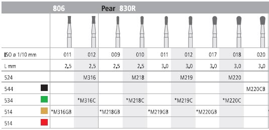 INTENSIV DIAMOND BUR 218 MINI STD (830R-010) FG/6