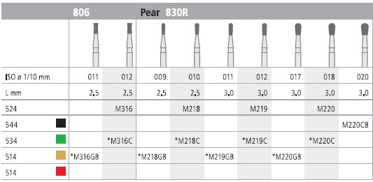 INTENSIV DIAMOND BUR 219 MINI CRSE (830R-012) FG/6