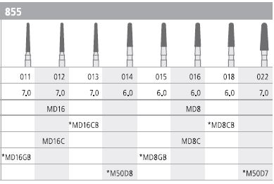 INTENSIV DIAMOND BUR D16C MINI CRSE (855-012) FG/6
