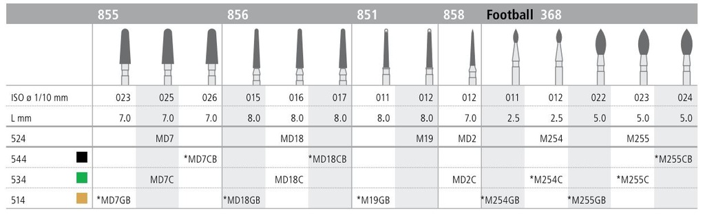 INTENSIV DIAMOND BUR D2F MINI STD (858-012) FG/6