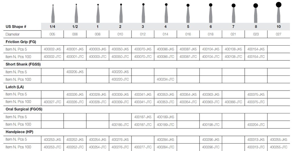 JET CARBIDE ROUND 8 LA PKT 5