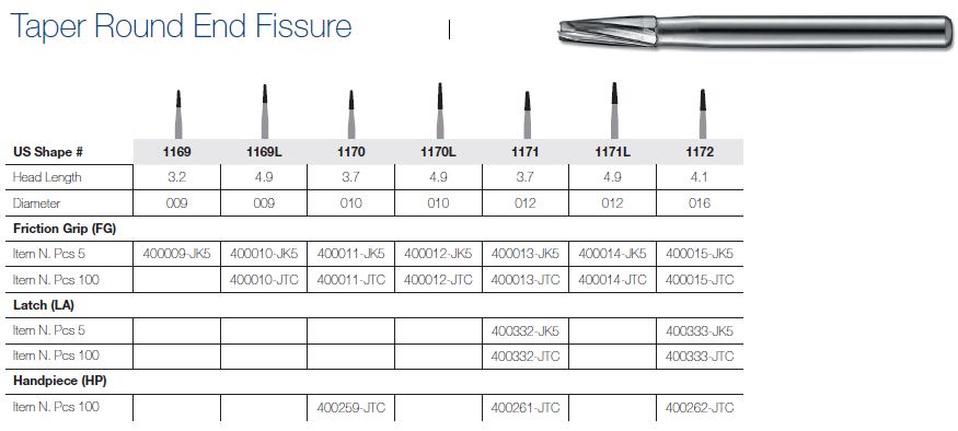 1172-5 FG JET CARBIDE TAPER FISS DOME