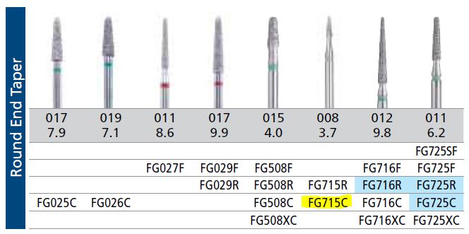 BLUWHITE DIAMOND BUR 715C CRS/5