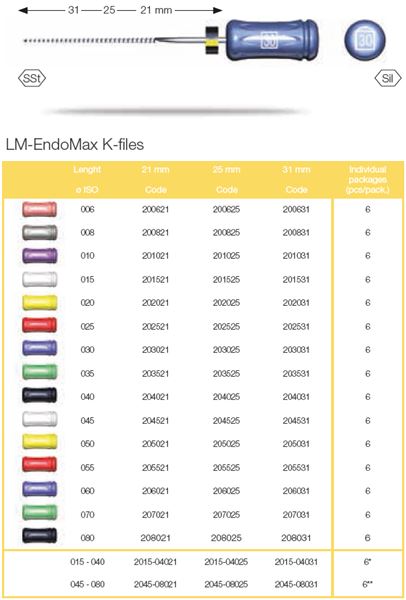 ENDOMAX KFILE 21MM 035 /6