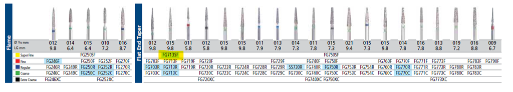 BLUWHITE DIAMOND BUR 713SF SUPER FINE/5