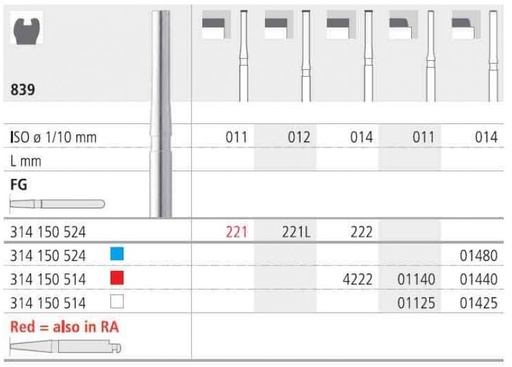 [IT01425F] INTENSIV DIAMOND ENDCUT BUR (839-014) FINE FG/6