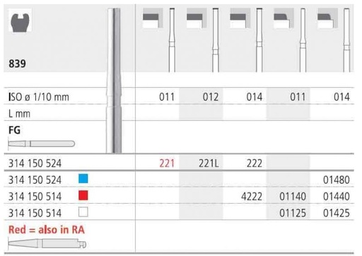 [IT01480F] INTENSIV DIAMOND ENDCUT BUR (839-014) STD FG/6