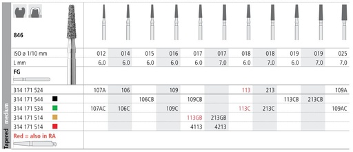 [IT113F] INTENSIV DIAMOND BUR 113 STD (846-018) FG/6
