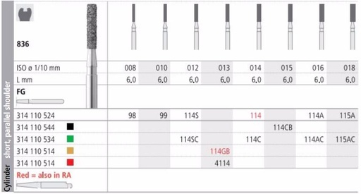 [IT114CF] INTENSIV DIAMOND BUR 114C CRSE (836-014) FG/6