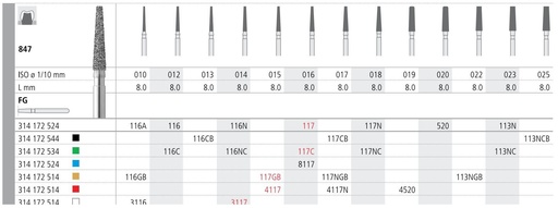 [IT117CBF] INTENSIV DIAMOND BUR 117CB (847-017) FG/6