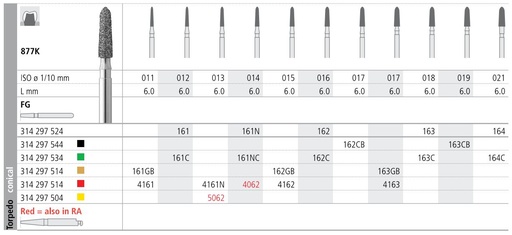 [IT161F] INTENSIV DIAMOND BUR 161 STD (877K-012) FG/6
