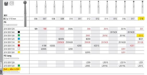 [IT201CR] INTENSIV DIAMOND BUR 201C COARSE (801-018) RA/6