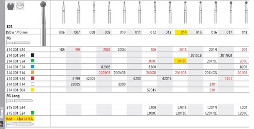 [IT201SCR] INTENSIV DIAMOND BUR 201SC COARSE (801-014) RA/6